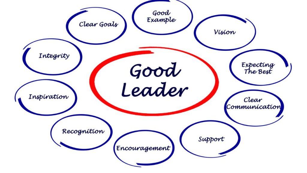 The 12 Characteristics of a Good Leader